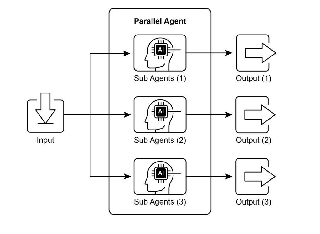 parallelization with sub-agents