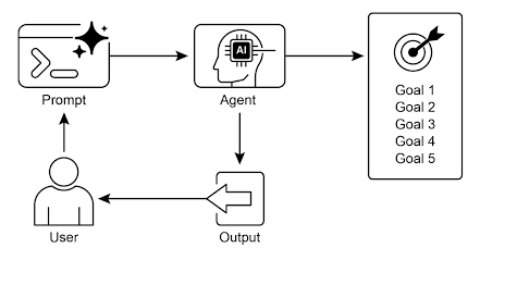 Goal setting design pattern