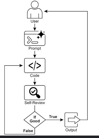 Goal setting and monitoring example