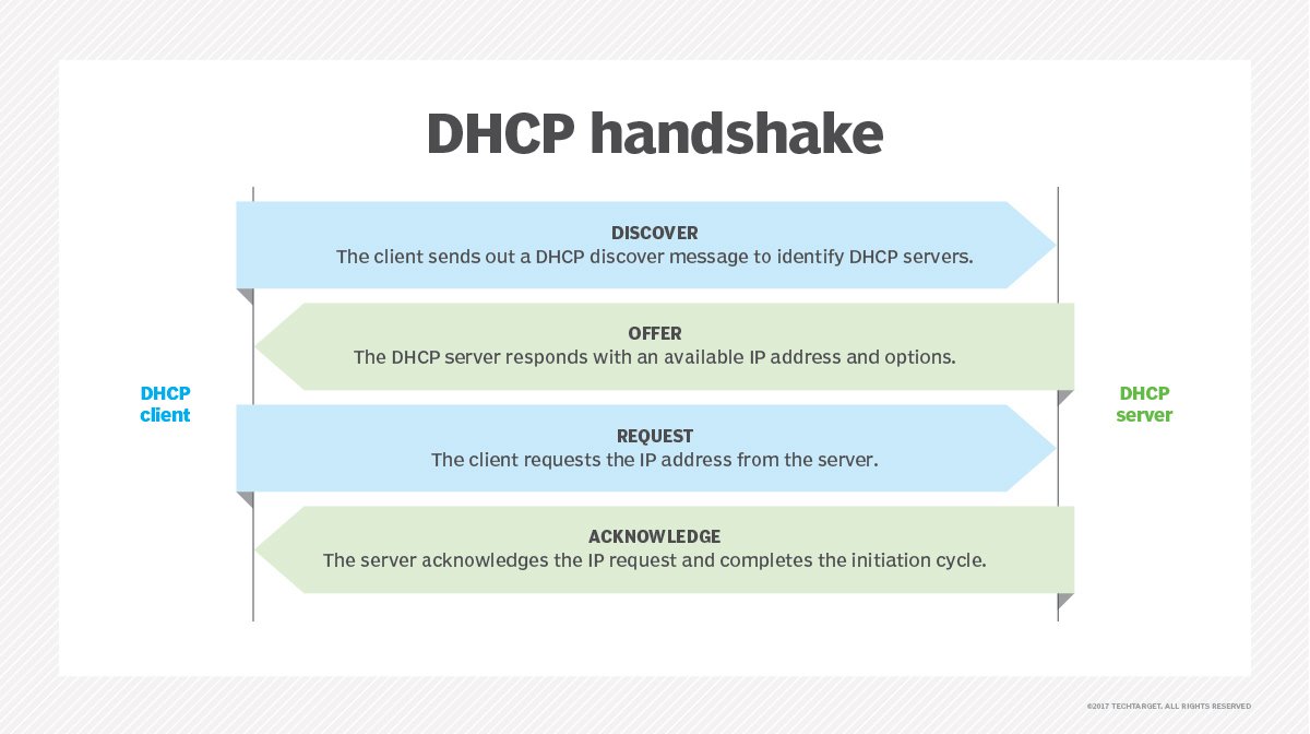 dhcp_handshake