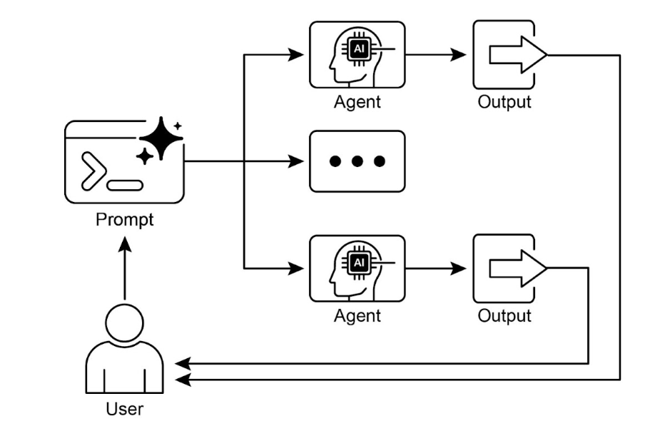 Parallelization design pattern