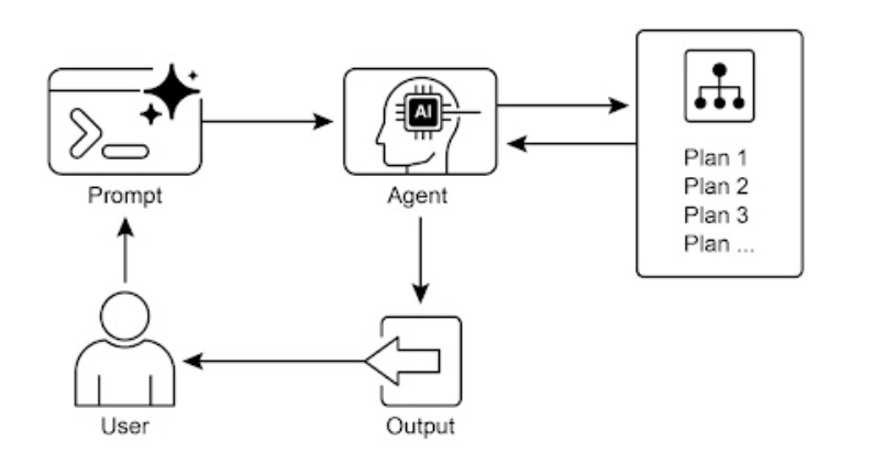 Planning design pattern