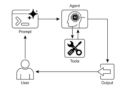 Tool use design pattern