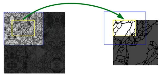 overlap tile strategy