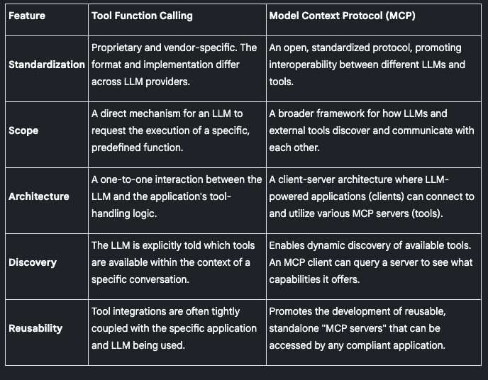 Tool Calling vs MCP