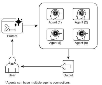 Multi-agent system